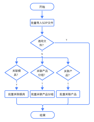 basicdatasop2025082819.png