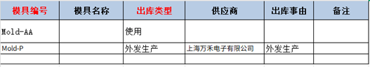 mouldwh20509059.png